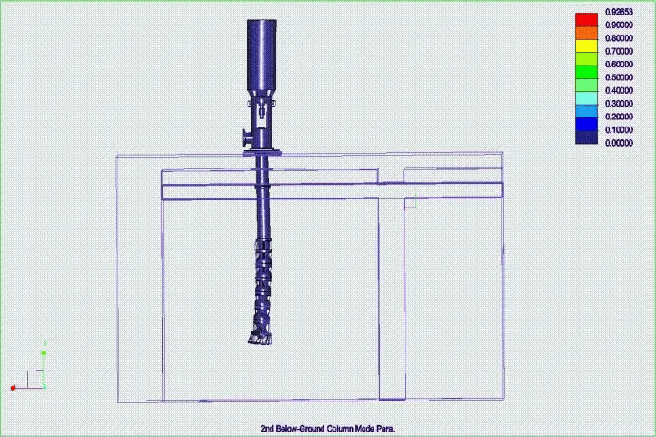 Assess Water Level Effects on 5 Stage Vertical Turbine Pumps