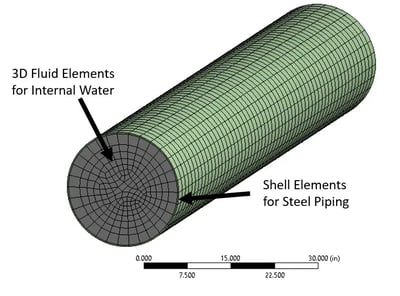 Avoiding Structural and Acoustic Pipe Resonance_Structural-Acoustic FEA piping model