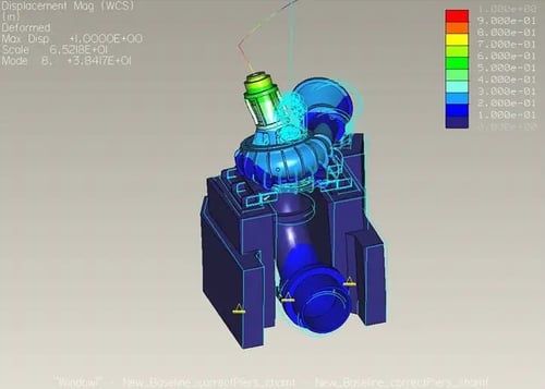 FEA Pre-Installation Analysis on Non-Clog Pump