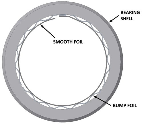Foil Bearings - Technology Whose Time Has Come _ Part 1_Foil Bearing CAD