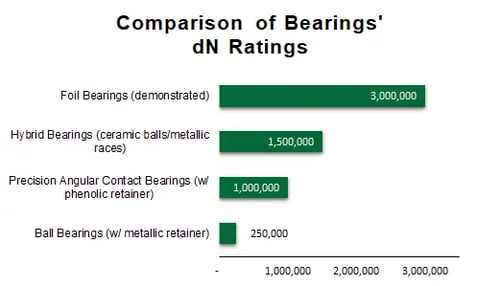 Foil Bearings_Technology Whose Time Has Come Part 1