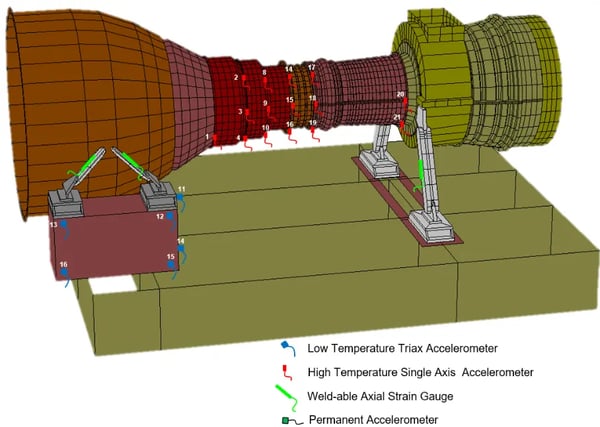 Residual imbalance and a structural natural frequency vibrate an aero derivative gas turbine