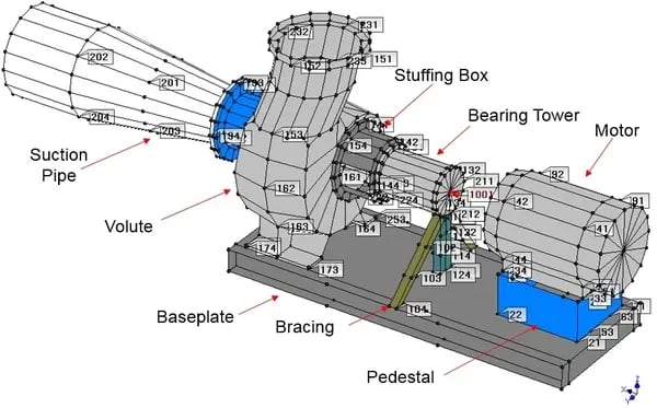 Resolving a Non Clog Pump Problem via Specialized Testing and Analysis