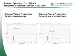Water Purification Plant Pre-Construction Specialized Vibration Testing for Future Improvements