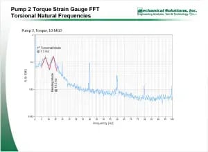 Water Purification Plant Pre-Construction Specialized Vibration Testing for Future Improvements2