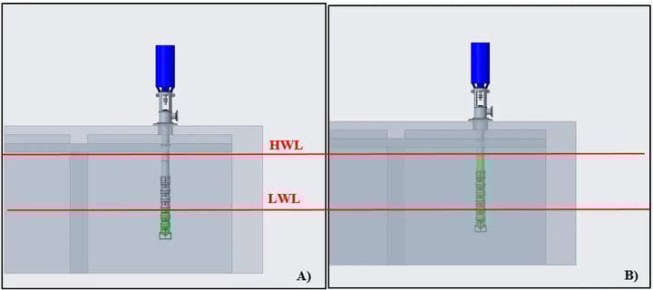 Case Studies AND Assess Water Level Effects on 5 Stage Vertical Tubine PumpsWater Level