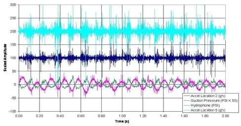 Cavitation Assessment on Large Double-Suction PumpsCavitation