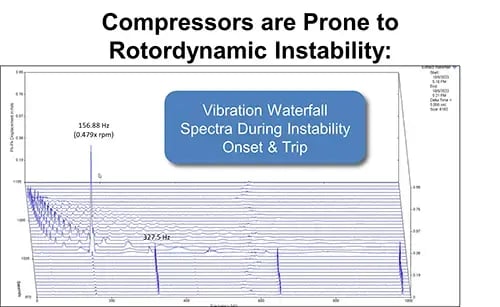 Compressors are prone to rotordynamic instability