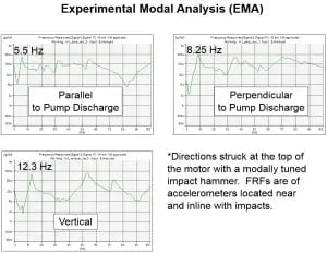 Eddy Current Drum Coupled Motor High Vibration Analysis2
