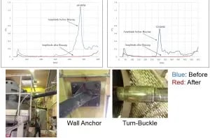 Eddy Current Drum Coupled Motor High Vibration Analysis4