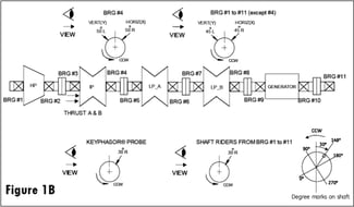 Figure 1b-2