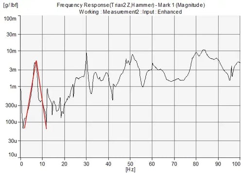 Figure 2-2