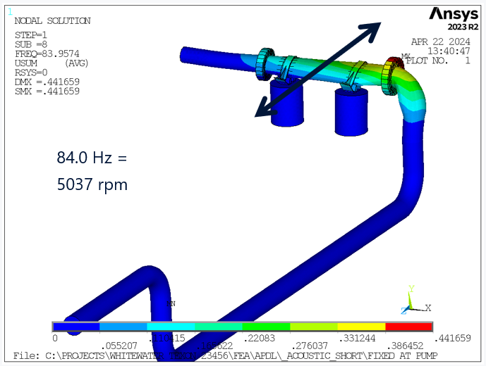 Figure 3 right