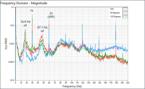 Figure 3-1