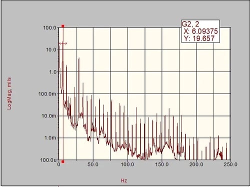 Figure 3-1