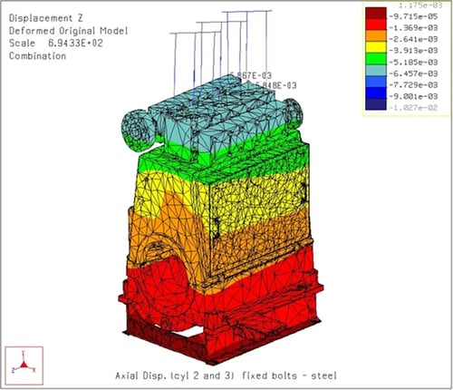 Figure 3-4