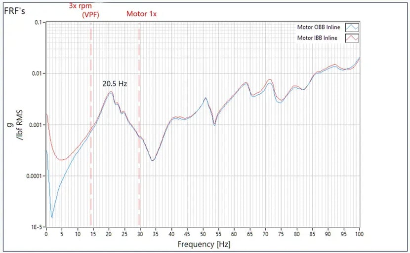 Figure 4 NEW