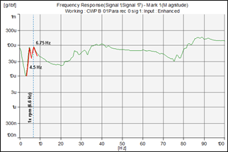 Figure 4-1