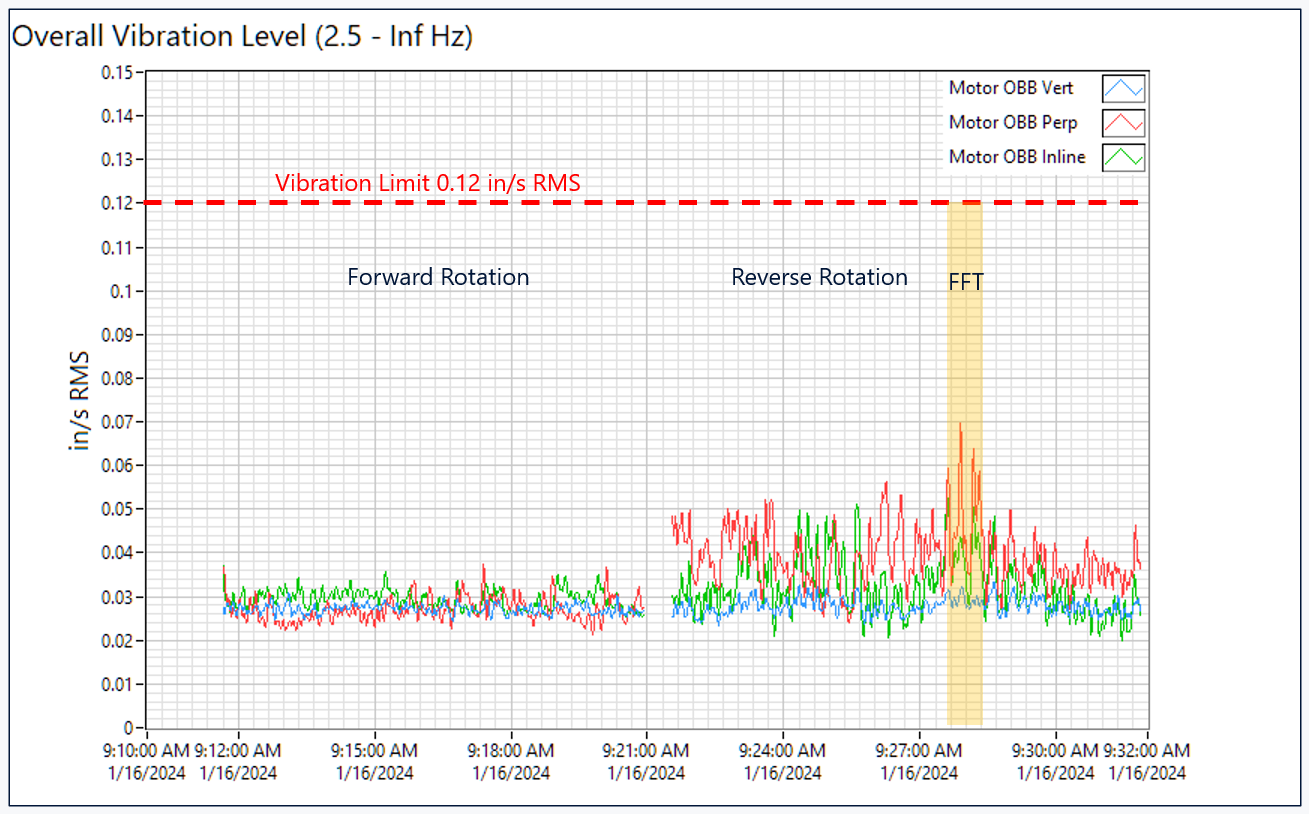 Figure 4-2
