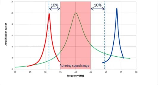Figure2A-1