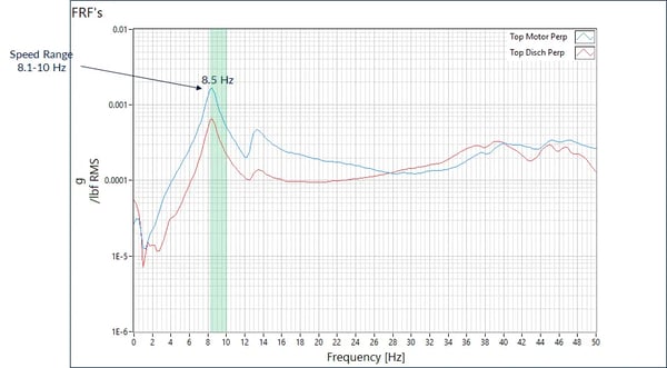 Figure5A