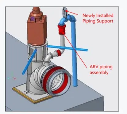 Figure6A