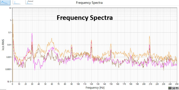 Frequency Spectra