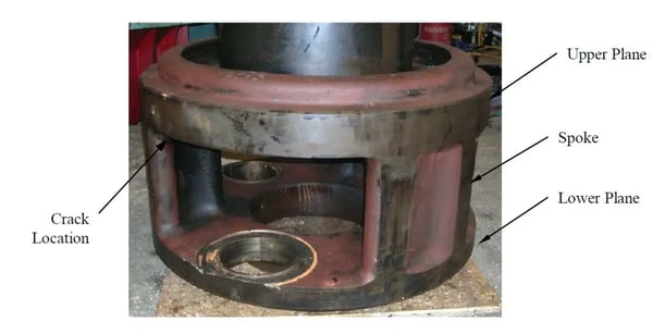 Hydro Turbine Gearbox Failure Analysis and Repair