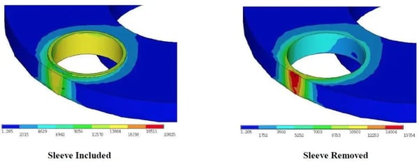 Hydro Turbine Gearbox Failure Analysis and Repair3