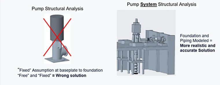 Improving Cost of Ownership with Vibration Risk Reduction 1 of 2