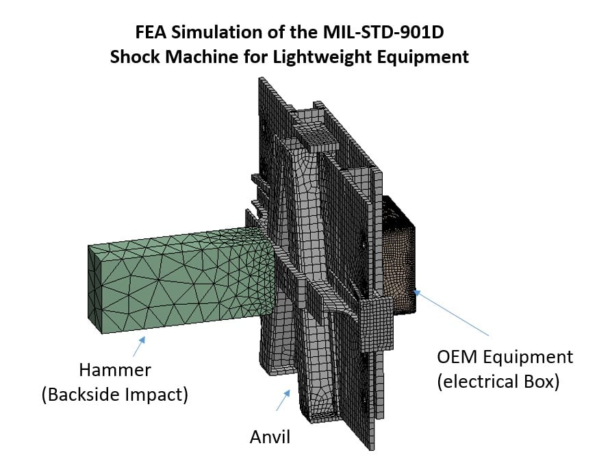 DDAM FEA Model for Mechanical Shock Modeling
