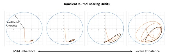 Journal Bearing Orbits in ANSYS-1