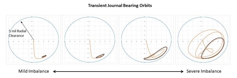 Journal Bearing Orbits in ANSYS-1