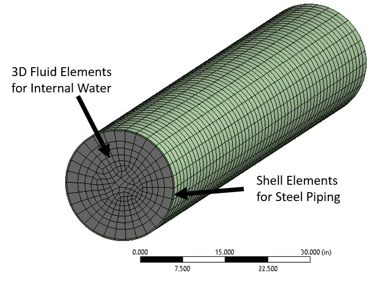 Structural-Acoustic FEA piping model