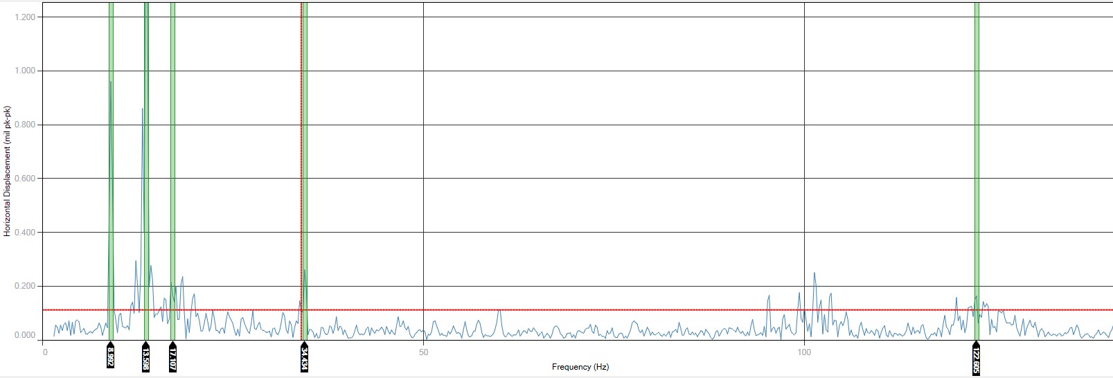 VibVue Frequency Markers