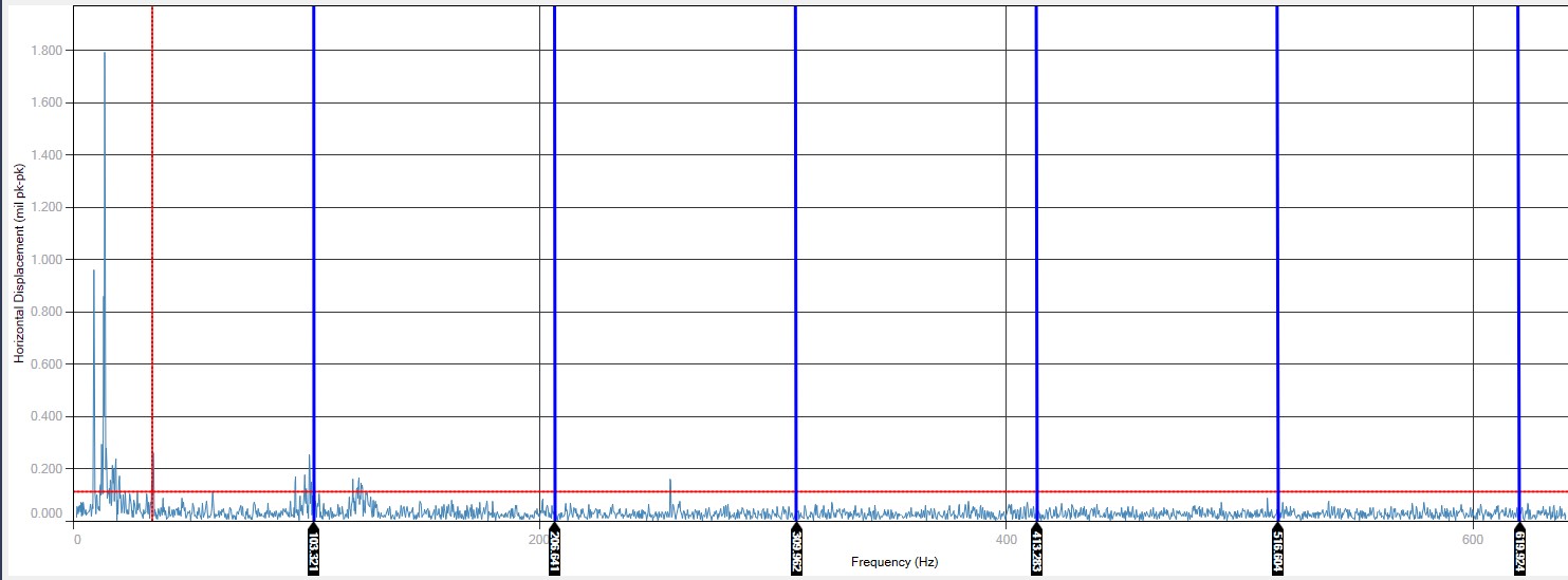 VibVue Harmonic Cursors