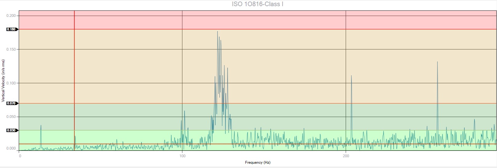 VibVue ISO Chart Background