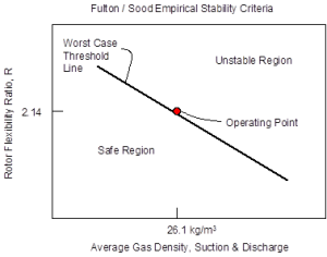 StabilityCriteria-300x236