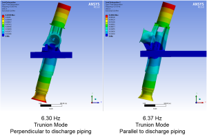 CWP-FEA-Results-300x196