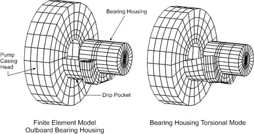 Finite-Element-Model-of-Bearing-Housing