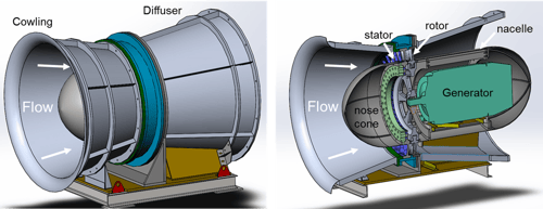 Waveswell turbine-generator assembly
