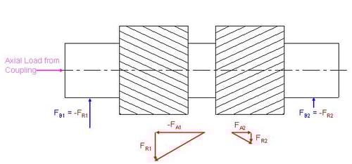 free_body_diagram-e1459890220653