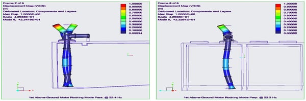 FEA Model Motor Rocking Mode in Perpendicular and Parallel Directions