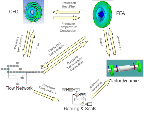 flowchart