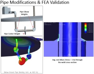Main-Steam-Turbine-Generator-Bearing-Lift-Oil-System-Pipe-Finite-Element-Analysis-300x236