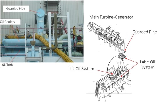 Main-Steam-Turbine-Lift-Oil-System-1024x666