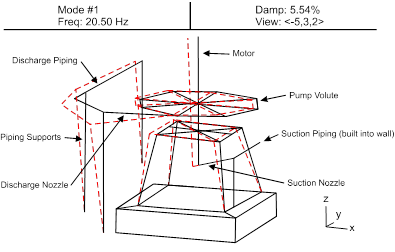 Modal-Model-of-Solids-Handling-Pump