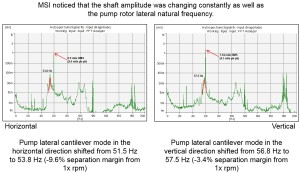 Generator-Stator-Cooling-Pump-Shaft-Displacement-FFT-From-Proximity-Probes-300x173