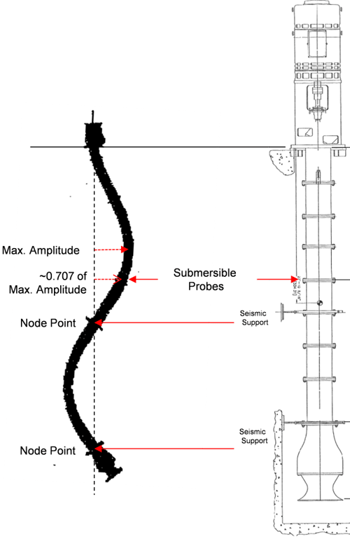 pump-mode-shape-e1462560187170-668x1024
