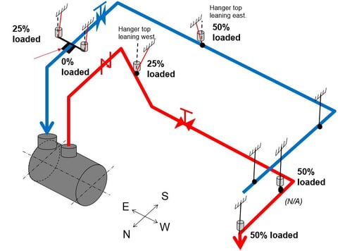 Feed-Pump-Pipe-Strain